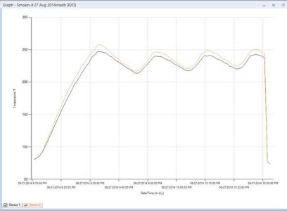 smokin-it temp graph.jpg